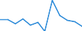 Business trend indicator: Production (volume) / Statistical classification of economic activities in the European Community (NACE Rev. 2): MIG - intermediate goods / Unit of measure: Percentage change m/m-1 (SCA) / Geopolitical entity (reporting): Euro area - 19 countries  (2015-2022)