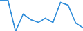 Business trend indicator: Production (volume) / Statistical classification of economic activities in the European Community (NACE Rev. 2): MIG - intermediate goods / Unit of measure: Percentage change m/m-1 (SCA) / Geopolitical entity (reporting): Belgium