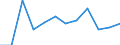 Business trend indicator: Production (volume) / Statistical classification of economic activities in the European Community (NACE Rev. 2): MIG - intermediate goods / Unit of measure: Percentage change m/m-1 (SCA) / Geopolitical entity (reporting): Czechia