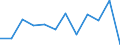 Business trend indicator: Production (volume) / Statistical classification of economic activities in the European Community (NACE Rev. 2): MIG - intermediate goods / Unit of measure: Percentage change m/m-1 (SCA) / Geopolitical entity (reporting): Denmark