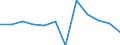 Business trend indicator: Production (volume) / Statistical classification of economic activities in the European Community (NACE Rev. 2): MIG - intermediate goods / Unit of measure: Percentage change m/m-1 (SCA) / Geopolitical entity (reporting): Germany