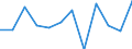 Business trend indicator: Production (volume) / Statistical classification of economic activities in the European Community (NACE Rev. 2): MIG - intermediate goods / Unit of measure: Percentage change m/m-1 (SCA) / Geopolitical entity (reporting): Estonia