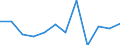 Business trend indicator: Production (volume) / Statistical classification of economic activities in the European Community (NACE Rev. 2): MIG - intermediate goods / Unit of measure: Percentage change m/m-1 (SCA) / Geopolitical entity (reporting): Ireland