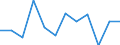 Business trend indicator: Production (volume) / Statistical classification of economic activities in the European Community (NACE Rev. 2): MIG - intermediate goods / Unit of measure: Percentage change m/m-1 (SCA) / Geopolitical entity (reporting): Spain