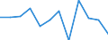 Business trend indicator: Production (volume) / Statistical classification of economic activities in the European Community (NACE Rev. 2): MIG - intermediate goods / Unit of measure: Percentage change m/m-1 (SCA) / Geopolitical entity (reporting): France