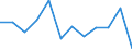 Business trend indicator: Production (volume) / Statistical classification of economic activities in the European Community (NACE Rev. 2): MIG - intermediate goods / Unit of measure: Percentage change m/m-1 (SCA) / Geopolitical entity (reporting): Croatia