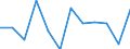 Business trend indicator: Production (volume) / Statistical classification of economic activities in the European Community (NACE Rev. 2): MIG - intermediate goods / Unit of measure: Percentage change m/m-1 (SCA) / Geopolitical entity (reporting): Italy