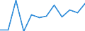 Business trend indicator: Production (volume) / Statistical classification of economic activities in the European Community (NACE Rev. 2): MIG - intermediate goods / Unit of measure: Percentage change m/m-1 (SCA) / Geopolitical entity (reporting): Malta