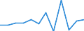 Business trend indicator: Production (volume) / Statistical classification of economic activities in the European Community (NACE Rev. 2): MIG - intermediate goods / Unit of measure: Percentage change m/m-1 (SCA) / Geopolitical entity (reporting): Netherlands