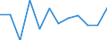 Business trend indicator: Production (volume) / Statistical classification of economic activities in the European Community (NACE Rev. 2): MIG - intermediate goods / Unit of measure: Percentage change m/m-1 (SCA) / Geopolitical entity (reporting): Portugal