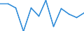 Business trend indicator: Production (volume) / Statistical classification of economic activities in the European Community (NACE Rev. 2): MIG - intermediate goods / Unit of measure: Percentage change m/m-1 (SCA) / Geopolitical entity (reporting): Sweden