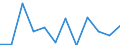 Business trend indicator: Production (volume) / Statistical classification of economic activities in the European Community (NACE Rev. 2): MIG - intermediate goods / Unit of measure: Percentage change m/m-1 (SCA) / Geopolitical entity (reporting): Switzerland