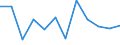 Business trend indicator: Production (volume) / Statistical classification of economic activities in the European Community (NACE Rev. 2): MIG - intermediate goods / Unit of measure: Percentage change m/m-1 (SCA) / Geopolitical entity (reporting): Montenegro