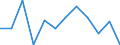 Business trend indicator: Production (volume) / Statistical classification of economic activities in the European Community (NACE Rev. 2): MIG - intermediate goods / Unit of measure: Percentage change m/m-1 (SCA) / Geopolitical entity (reporting): Serbia