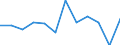 Business trend indicator: Production (volume) / Statistical classification of economic activities in the European Community (NACE Rev. 2): MIG - intermediate goods / Unit of measure: Percentage change m/m-1 (SCA) / Geopolitical entity (reporting): Türkiye