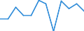Business trend indicator: Production (volume) / Statistical classification of economic activities in the European Community (NACE Rev. 2): MIG - intermediate goods / Unit of measure: Percentage change m/m-1 (SCA) / Geopolitical entity (reporting): Türkiye