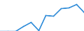 Business trend indicator: Production (volume) / Statistical classification of economic activities in the European Community (NACE Rev. 2): MIG - intermediate goods / Unit of measure: Percentage change m/m-12 (CA) / Geopolitical entity (reporting): European Union - 27 countries (from 2020)