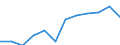 Business trend indicator: Production (volume) / Statistical classification of economic activities in the European Community (NACE Rev. 2): MIG - intermediate goods / Unit of measure: Percentage change m/m-12 (CA) / Geopolitical entity (reporting): Euro area – 20 countries (from 2023)