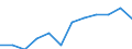 Business trend indicator: Production (volume) / Statistical classification of economic activities in the European Community (NACE Rev. 2): MIG - intermediate goods / Unit of measure: Percentage change m/m-12 (CA) / Geopolitical entity (reporting): Euro area - 19 countries  (2015-2022)