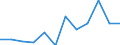 Business trend indicator: Production (volume) / Statistical classification of economic activities in the European Community (NACE Rev. 2): MIG - intermediate goods / Unit of measure: Percentage change m/m-12 (CA) / Geopolitical entity (reporting): Belgium