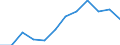 Business trend indicator: Production (volume) / Statistical classification of economic activities in the European Community (NACE Rev. 2): MIG - intermediate goods / Unit of measure: Percentage change m/m-12 (CA) / Geopolitical entity (reporting): Czechia