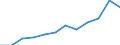 Business trend indicator: Production (volume) / Statistical classification of economic activities in the European Community (NACE Rev. 2): MIG - intermediate goods / Unit of measure: Percentage change m/m-12 (CA) / Geopolitical entity (reporting): Denmark