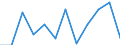 Business trend indicator: Production (volume) / Statistical classification of economic activities in the European Community (NACE Rev. 2): MIG - intermediate goods / Unit of measure: Percentage change m/m-12 (CA) / Geopolitical entity (reporting): Germany