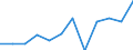 Business trend indicator: Production (volume) / Statistical classification of economic activities in the European Community (NACE Rev. 2): MIG - intermediate goods / Unit of measure: Percentage change m/m-12 (CA) / Geopolitical entity (reporting): Estonia