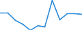 Business trend indicator: Production (volume) / Statistical classification of economic activities in the European Community (NACE Rev. 2): MIG - intermediate goods / Unit of measure: Percentage change m/m-12 (CA) / Geopolitical entity (reporting): Ireland