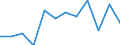 Business trend indicator: Production (volume) / Statistical classification of economic activities in the European Community (NACE Rev. 2): MIG - intermediate goods / Unit of measure: Percentage change m/m-12 (CA) / Geopolitical entity (reporting): Greece