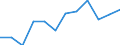 Business trend indicator: Production (volume) / Statistical classification of economic activities in the European Community (NACE Rev. 2): MIG - intermediate goods / Unit of measure: Percentage change m/m-12 (CA) / Geopolitical entity (reporting): Spain