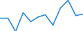 Business trend indicator: Production (volume) / Statistical classification of economic activities in the European Community (NACE Rev. 2): MIG - intermediate goods / Unit of measure: Percentage change m/m-12 (CA) / Geopolitical entity (reporting): Cyprus