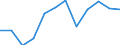 Business trend indicator: Production (volume) / Statistical classification of economic activities in the European Community (NACE Rev. 2): MIG - intermediate goods / Unit of measure: Percentage change m/m-12 (CA) / Geopolitical entity (reporting): Latvia