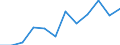 Business trend indicator: Production (volume) / Statistical classification of economic activities in the European Community (NACE Rev. 2): MIG - intermediate goods / Unit of measure: Percentage change m/m-12 (CA) / Geopolitical entity (reporting): Lithuania