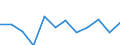 Business trend indicator: Production (volume) / Statistical classification of economic activities in the European Community (NACE Rev. 2): MIG - intermediate goods / Unit of measure: Percentage change m/m-12 (CA) / Geopolitical entity (reporting): Luxembourg