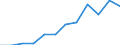 Business trend indicator: Production (volume) / Statistical classification of economic activities in the European Community (NACE Rev. 2): MIG - intermediate goods / Unit of measure: Percentage change m/m-12 (CA) / Geopolitical entity (reporting): Netherlands