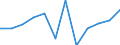 Business trend indicator: Production (volume) / Statistical classification of economic activities in the European Community (NACE Rev. 2): MIG - intermediate goods / Unit of measure: Percentage change m/m-12 (CA) / Geopolitical entity (reporting): Austria