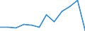 Business trend indicator: Production (volume) / Statistical classification of economic activities in the European Community (NACE Rev. 2): MIG - intermediate goods / Unit of measure: Percentage change m/m-12 (CA) / Geopolitical entity (reporting): Romania