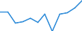 Business trend indicator: Production (volume) / Statistical classification of economic activities in the European Community (NACE Rev. 2): MIG - capital goods / Unit of measure: Index, 2021=100 (SCA) / Geopolitical entity (reporting): Belgium