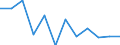 Business trend indicator: Production (volume) / Statistical classification of economic activities in the European Community (NACE Rev. 2): MIG - capital goods / Unit of measure: Index, 2021=100 (SCA) / Geopolitical entity (reporting): Bulgaria