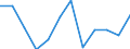 Business trend indicator: Production (volume) / Statistical classification of economic activities in the European Community (NACE Rev. 2): MIG - capital goods / Unit of measure: Index, 2021=100 (SCA) / Geopolitical entity (reporting): Estonia