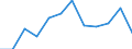 Business trend indicator: Production (volume) / Statistical classification of economic activities in the European Community (NACE Rev. 2): MIG - capital goods / Unit of measure: Index, 2021=100 (SCA) / Geopolitical entity (reporting): Greece