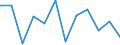 Business trend indicator: Production (volume) / Statistical classification of economic activities in the European Community (NACE Rev. 2): MIG - capital goods / Unit of measure: Index, 2021=100 (SCA) / Geopolitical entity (reporting): Spain