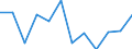 Business trend indicator: Production (volume) / Statistical classification of economic activities in the European Community (NACE Rev. 2): MIG - capital goods / Unit of measure: Index, 2021=100 (SCA) / Geopolitical entity (reporting): Croatia