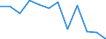 Business trend indicator: Production (volume) / Statistical classification of economic activities in the European Community (NACE Rev. 2): MIG - capital goods / Unit of measure: Index, 2021=100 (SCA) / Geopolitical entity (reporting): Italy