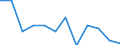 Business trend indicator: Production (volume) / Statistical classification of economic activities in the European Community (NACE Rev. 2): MIG - capital goods / Unit of measure: Index, 2021=100 (SCA) / Geopolitical entity (reporting): Hungary