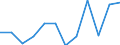 Business trend indicator: Production (volume) / Statistical classification of economic activities in the European Community (NACE Rev. 2): MIG - capital goods / Unit of measure: Index, 2021=100 (SCA) / Geopolitical entity (reporting): Malta