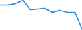 Business trend indicator: Production (volume) / Statistical classification of economic activities in the European Community (NACE Rev. 2): MIG - capital goods / Unit of measure: Index, 2021=100 (SCA) / Geopolitical entity (reporting): Austria