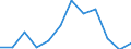 Business trend indicator: Production (volume) / Statistical classification of economic activities in the European Community (NACE Rev. 2): MIG - capital goods / Unit of measure: Index, 2021=100 (SCA) / Geopolitical entity (reporting): Poland