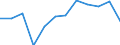 Business trend indicator: Production (volume) / Statistical classification of economic activities in the European Community (NACE Rev. 2): MIG - capital goods / Unit of measure: Index, 2021=100 (SCA) / Geopolitical entity (reporting): Portugal